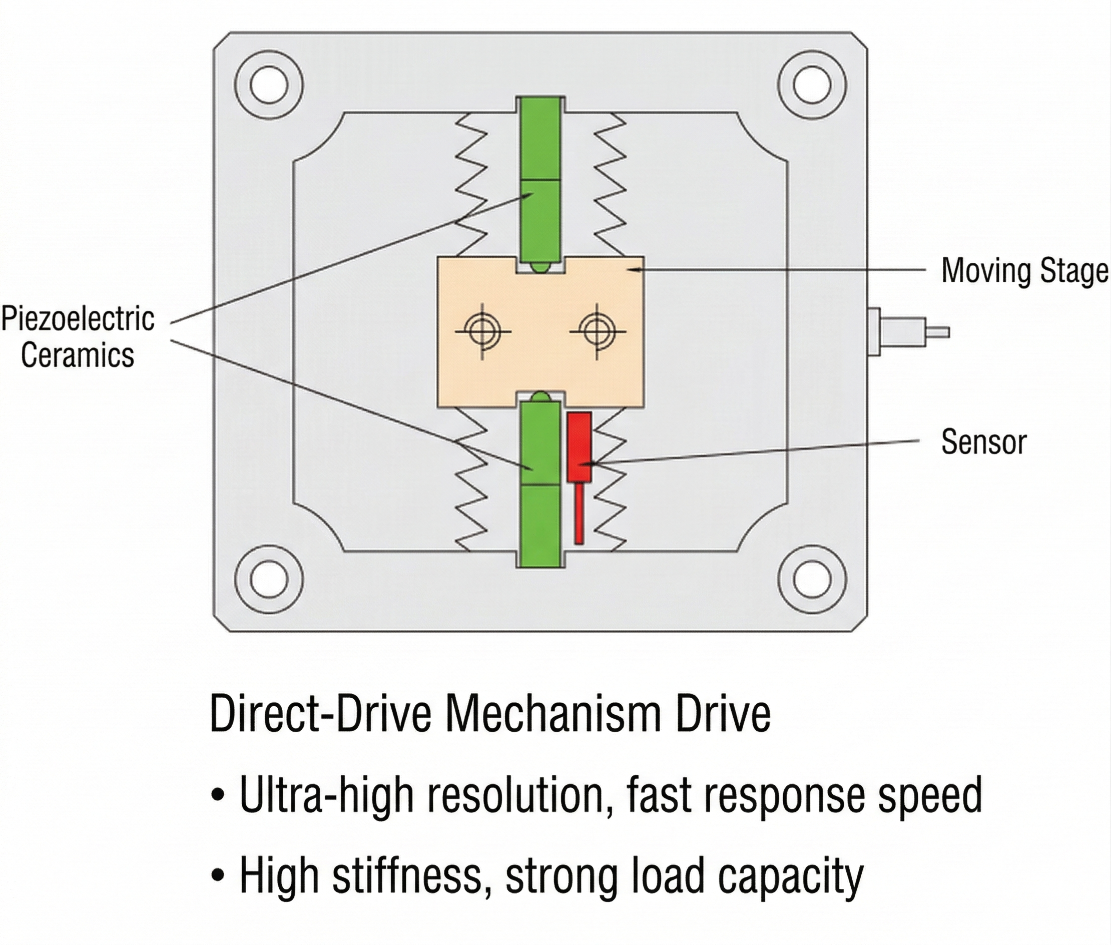 Direct-Drive Type